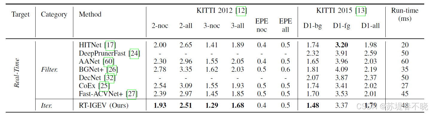 【IGEV++】《IGEV++: Iterative Multi-range Geometry Encoding Volumes for ...