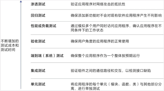 图3.18 测试策略的定义