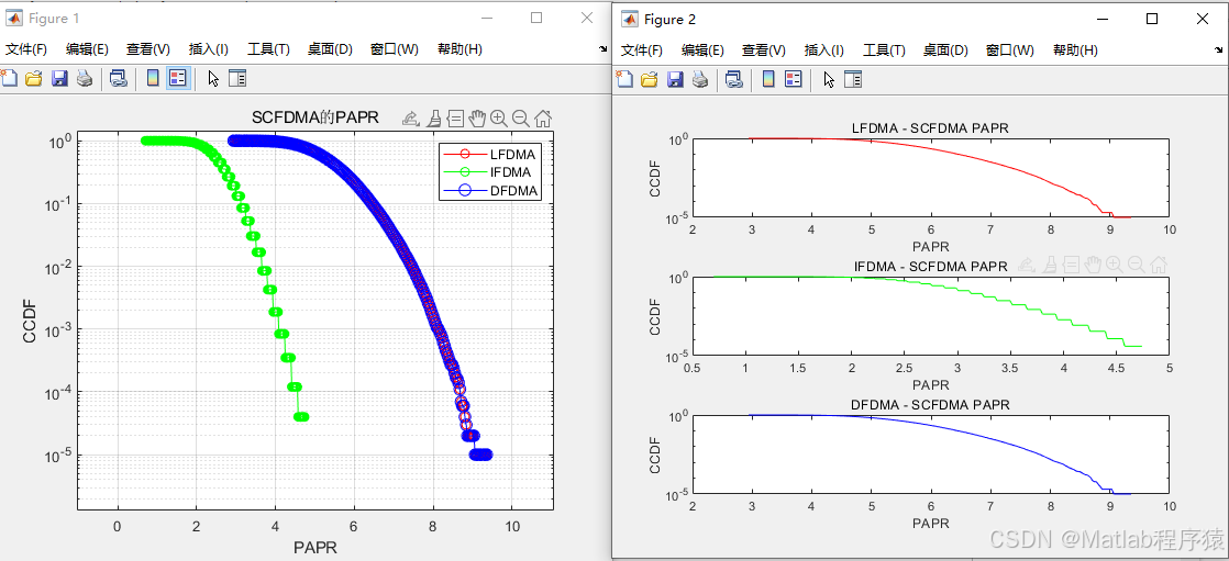 Ofdma Matlab 【MATLAB源码-第287期】基于MATLAB的LFDMA、IFDMA与DFDMA在OFDMA和SCFDMA系统中的PAPR和误码率比较 ...