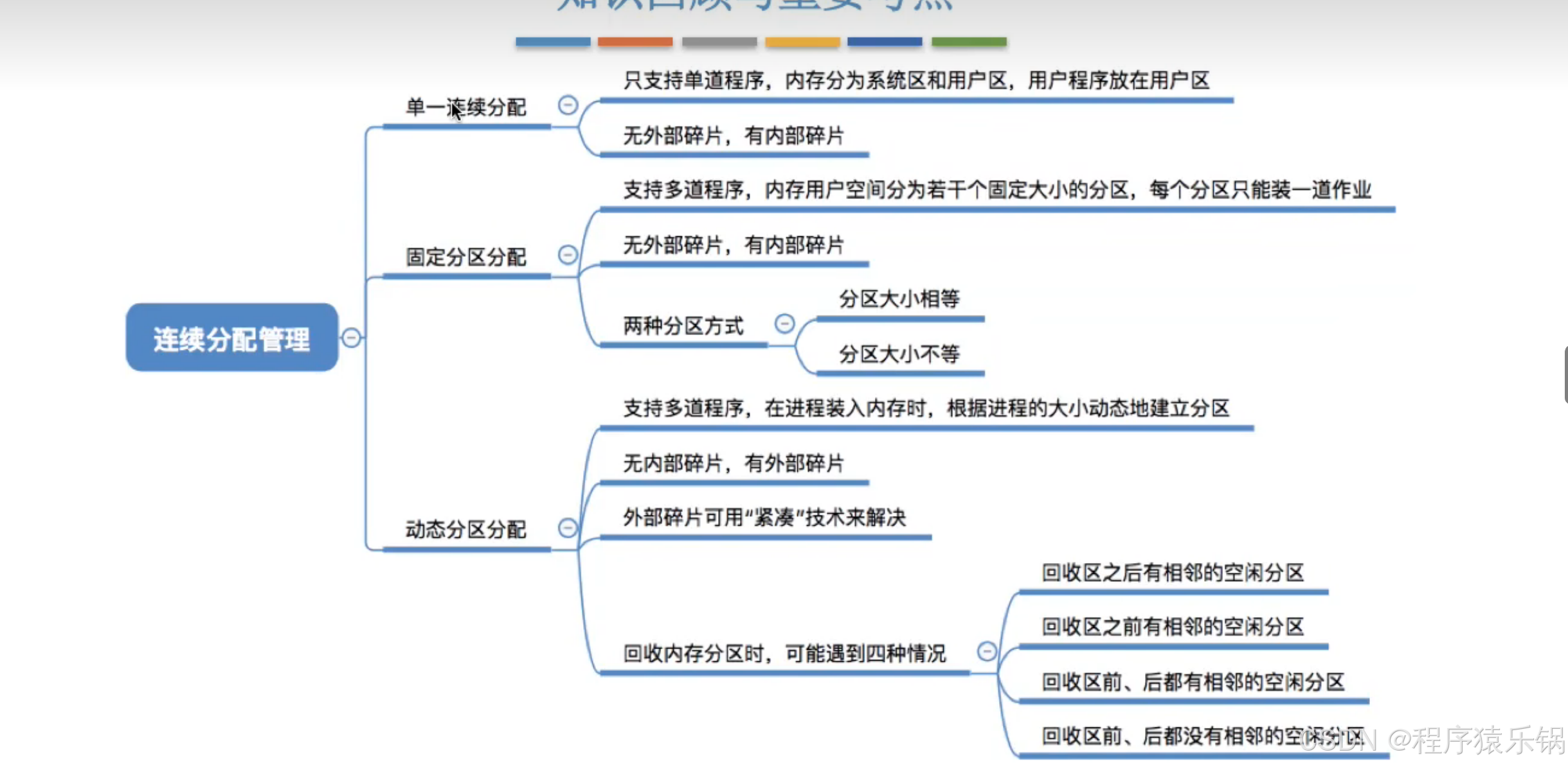 外链图片转存失败,源站可能有防盗链机制,建议将图片保存下来直接上传