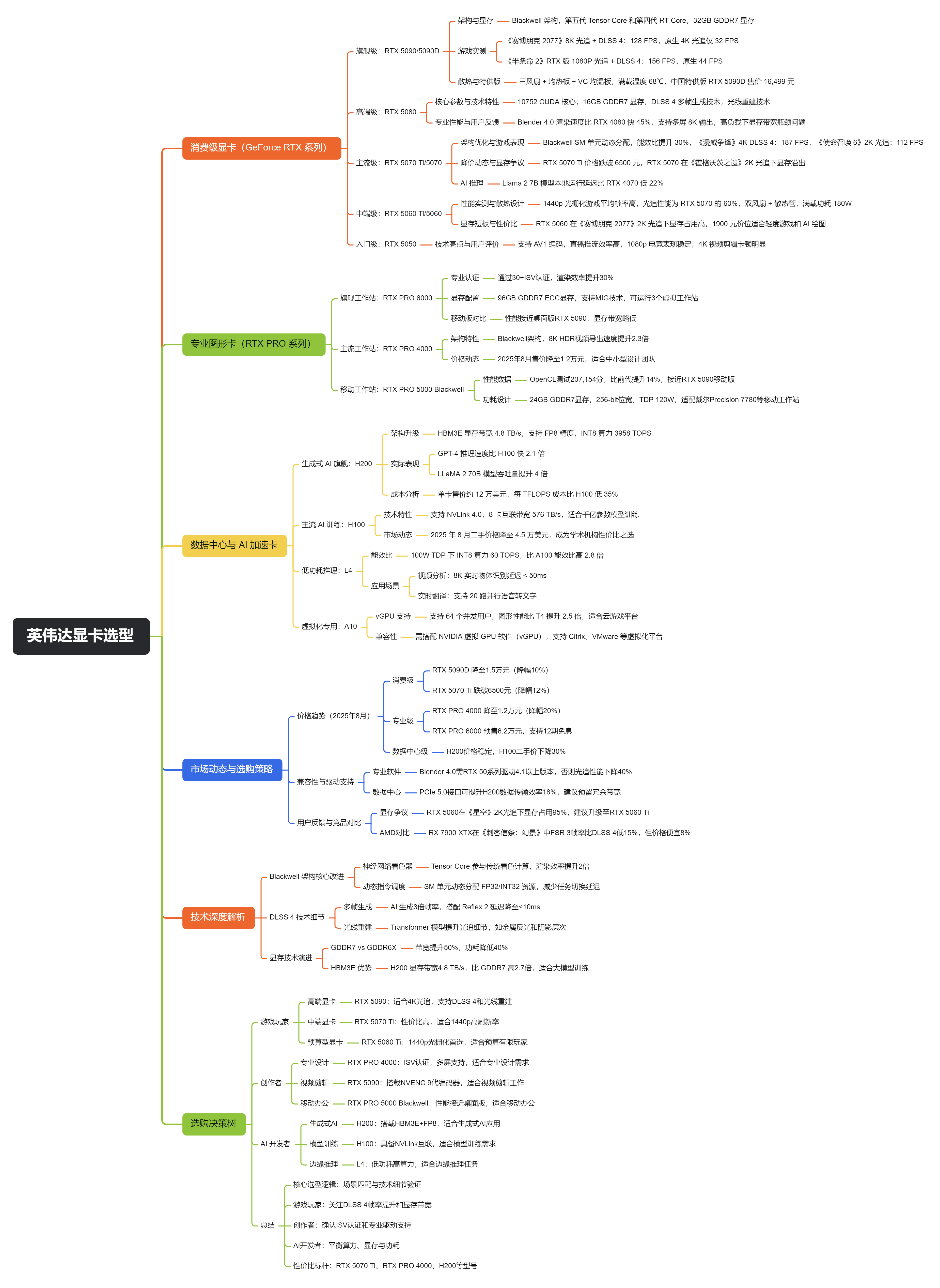 A100 显存 位 宽 (99) 사진