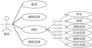 X043-基于Android的移动学习平台