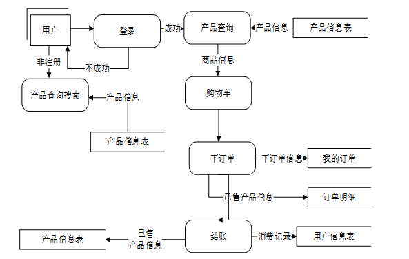 PHP男士服装商城小程序-毕业设计源码78282