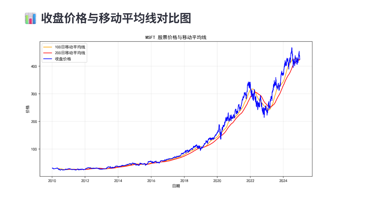 基于深度学习LSTM的股票预测分析系统_深度学习_qq_54886682-九章云极普惠算力
