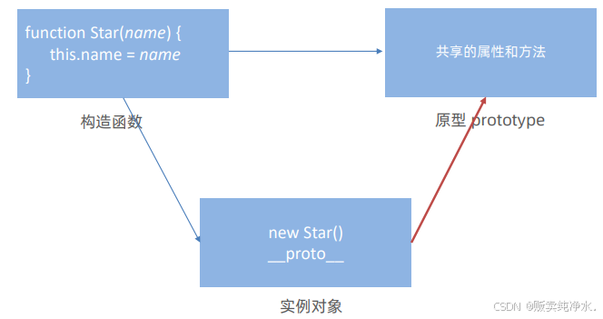 JS进阶--JS听到了跃迁的回响-CSDN博客