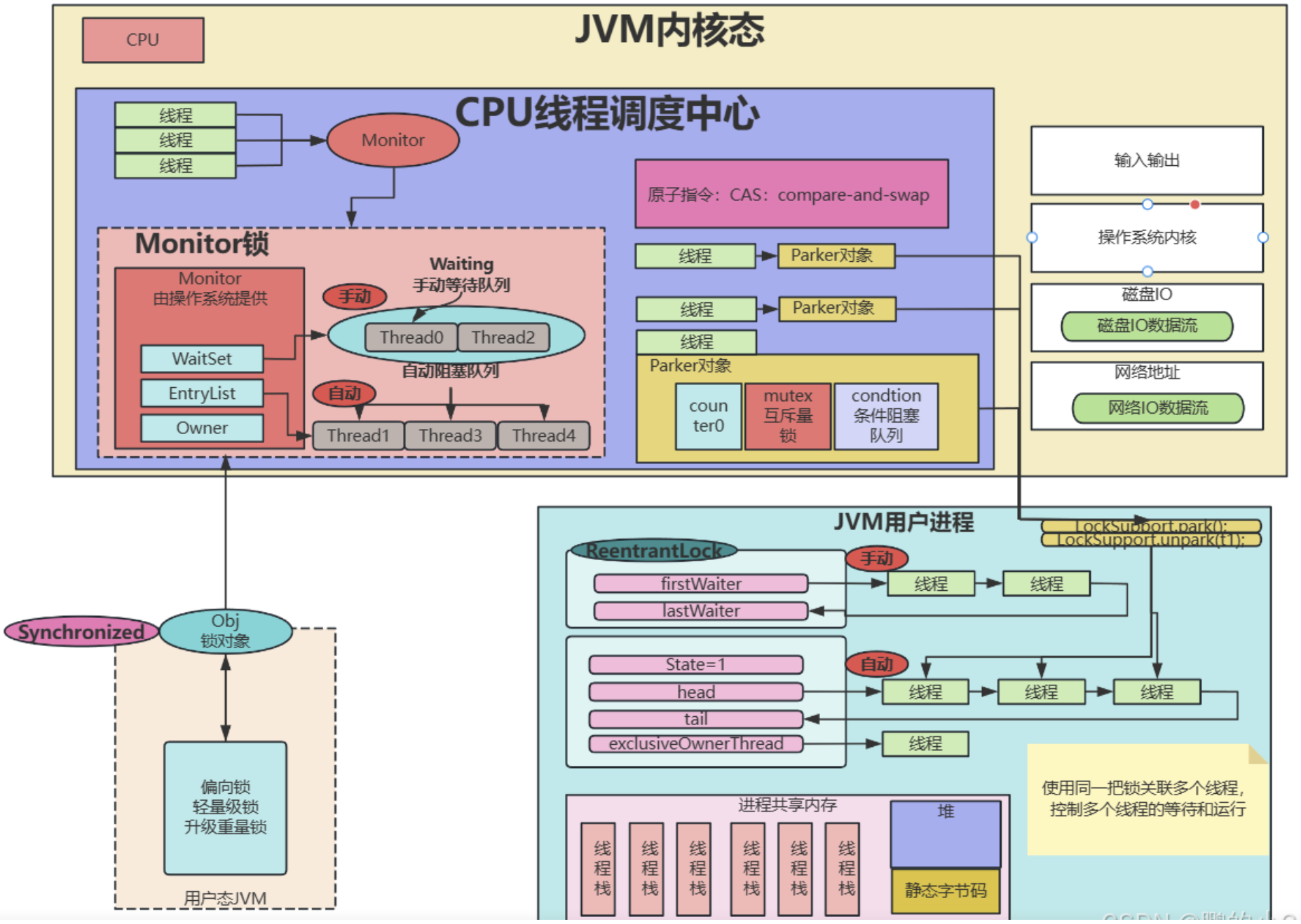【Java并发编程】从底层原理到实战-CSDN博客