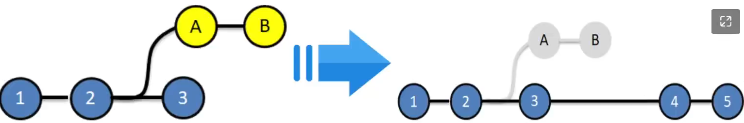 git rebase