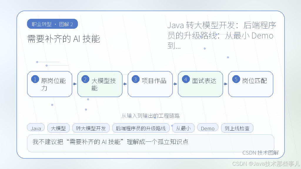文章插图 2