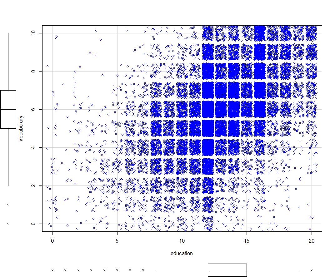 R语言——高密度图_r语言画 高密度散点图-CSDN博客