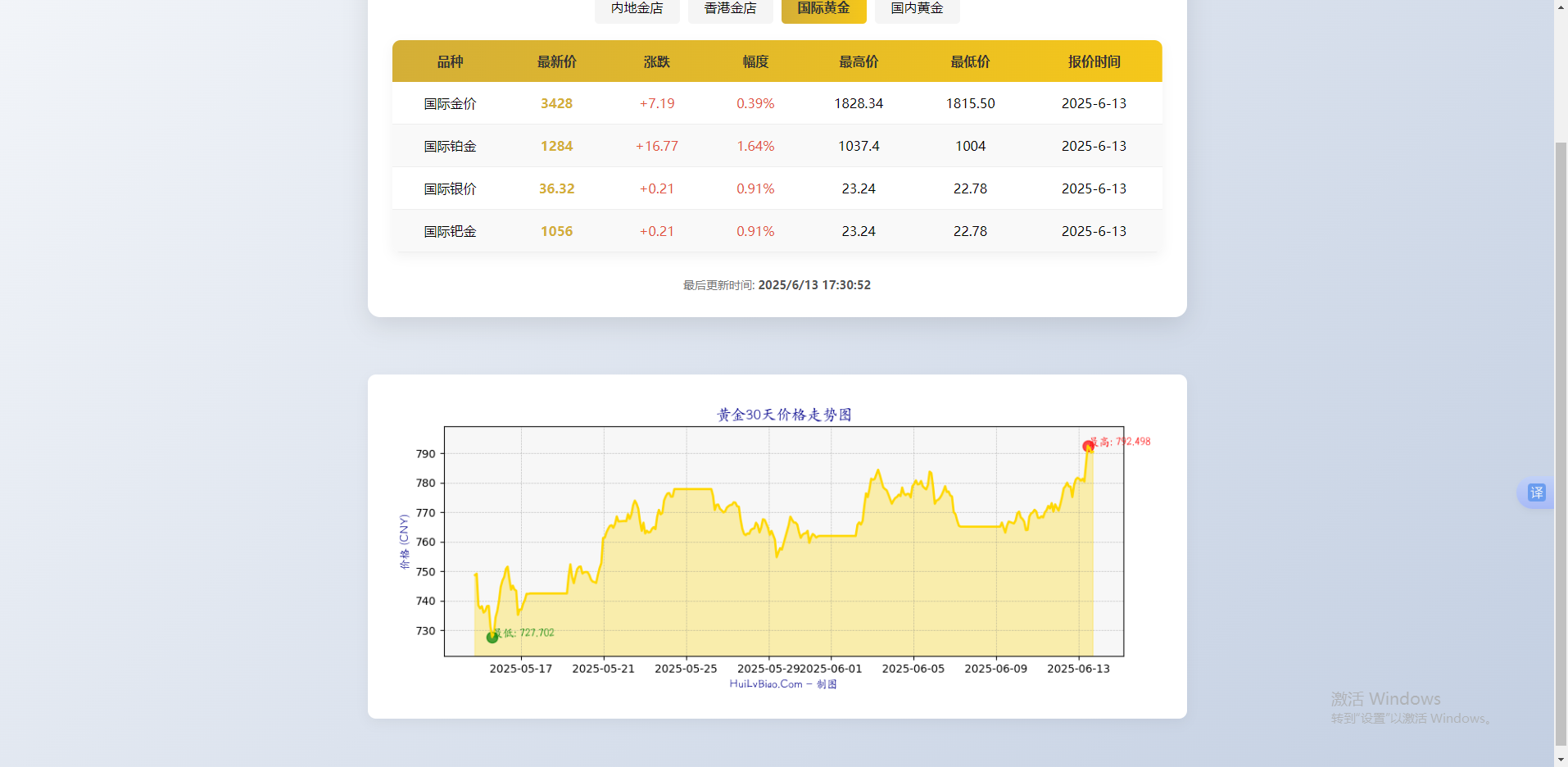 2025新版本黄金价格查询系统免费今日最新价_实时金价源码-CSDN博客