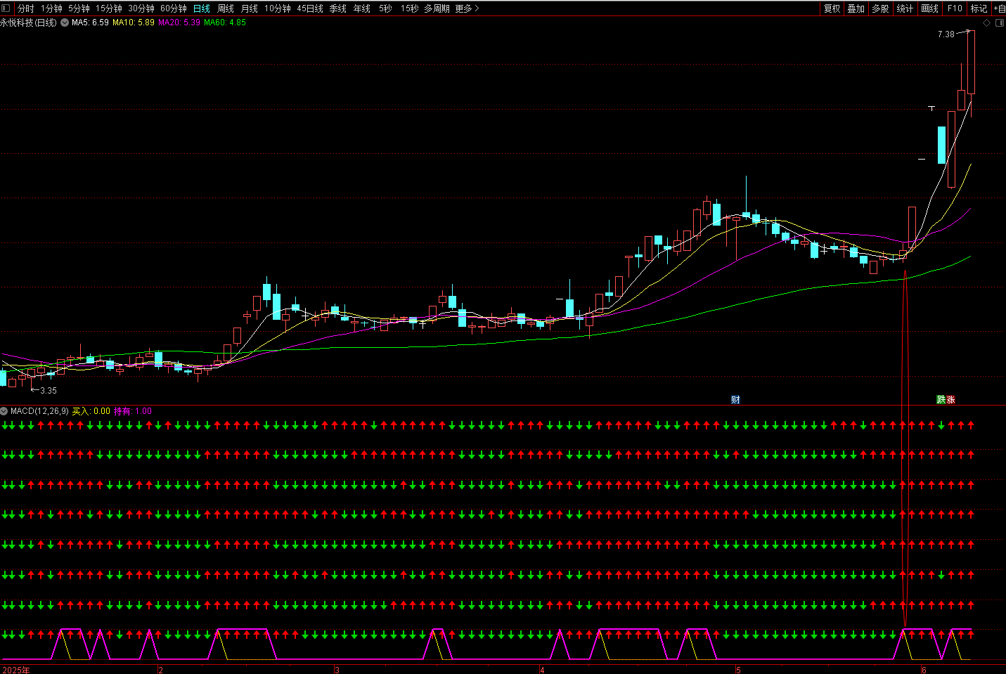 通达信八方来财聚宝买入指标公式_席位买入指标公式源码-CSDN博客