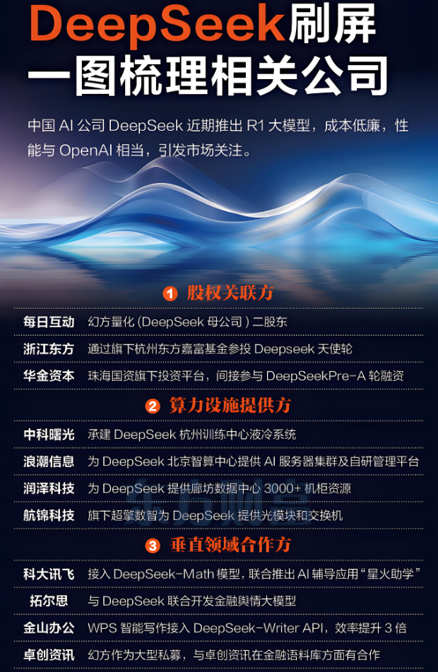 第二章-AIGC入门-AIGC工具全解析：技术控的效率神器，DeepSeek国产大模型的骄傲（8/36）
