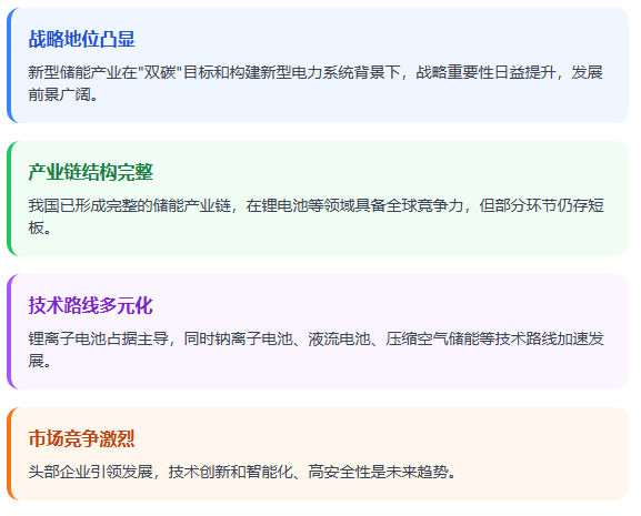 研究结论