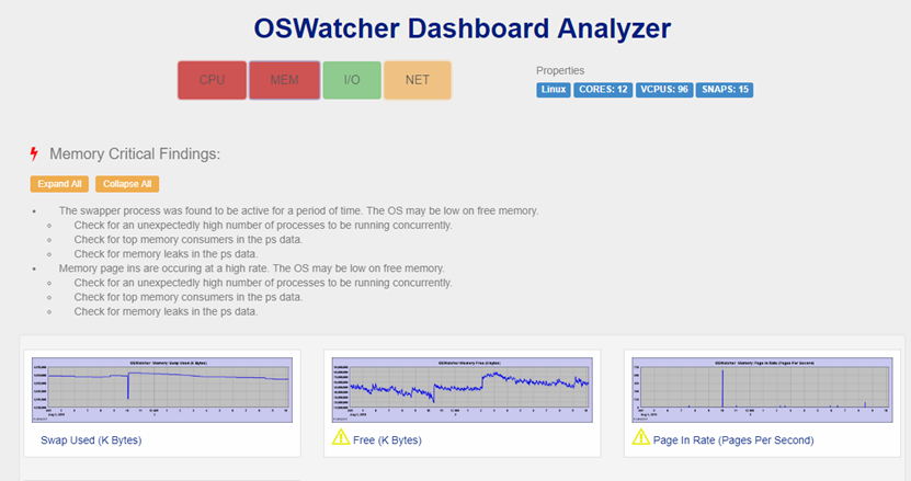 Osw 一次通过osw分析数据库性能问题的经历(一)_osw报告-CSDN博客