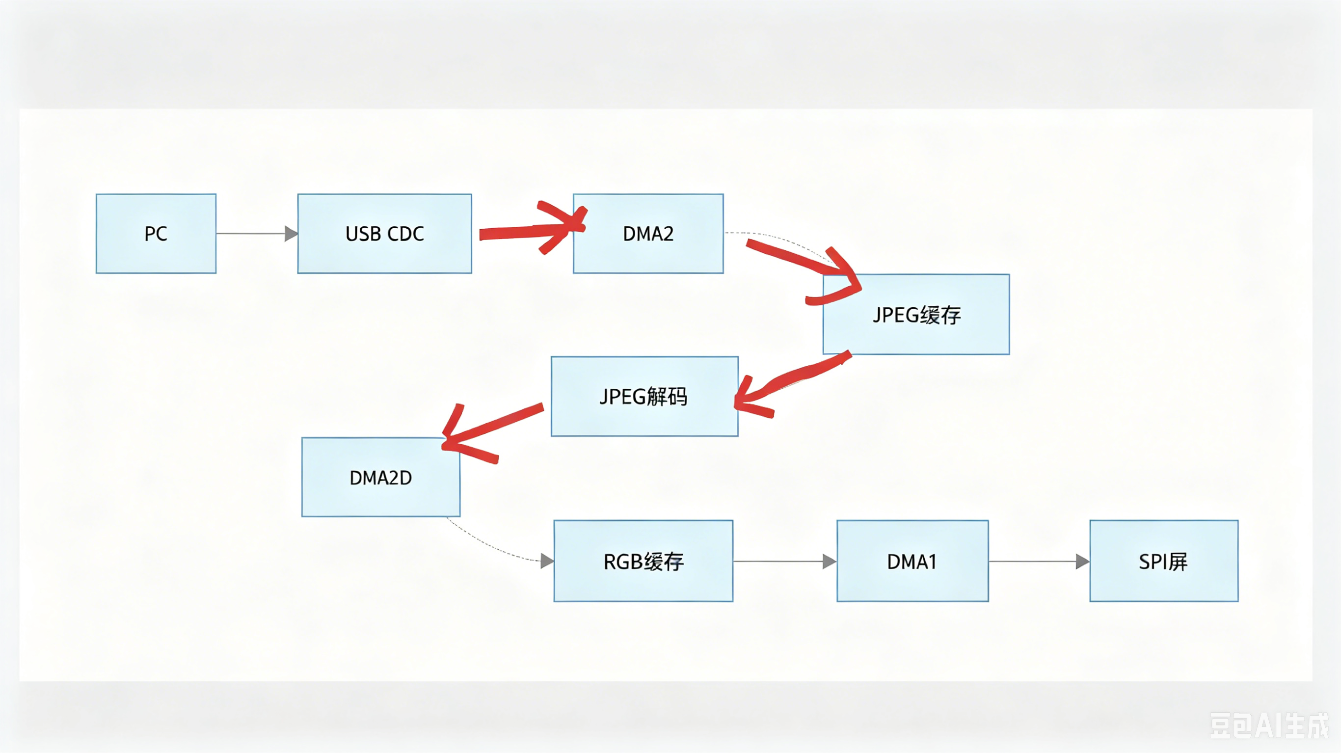 解码器数据流图