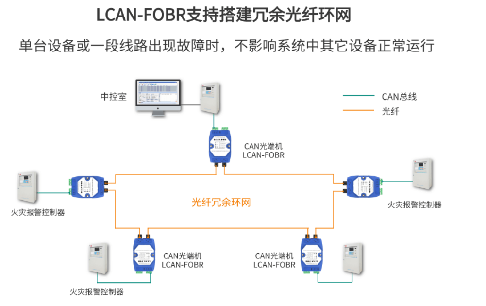 CAN 转光纤产品在储能消防中的应用，解决储能消防信号传输问题-CSDN博客