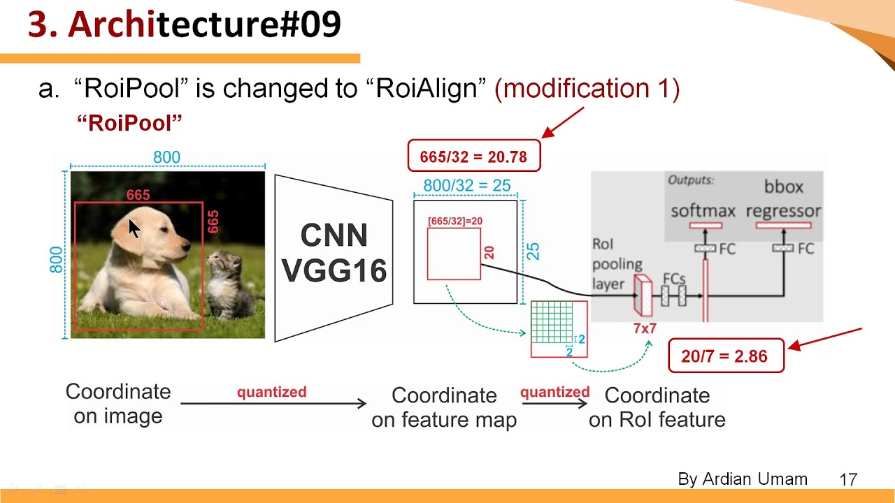 4 Mask RCNN Arc.(Part3) - How RoI Pooling, RoI Warping & RoI Align Work