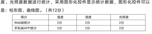 物联网农业大棚系统