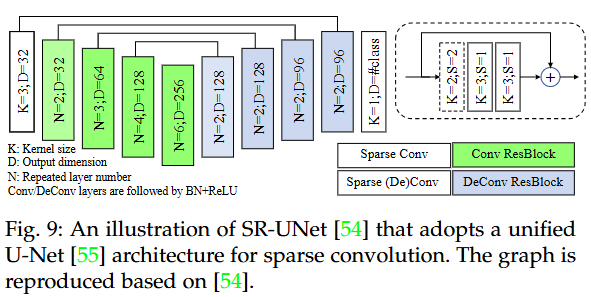 【论文笔记】Unsupervised Point Cloud Representation Learning with Deep Neural ...
