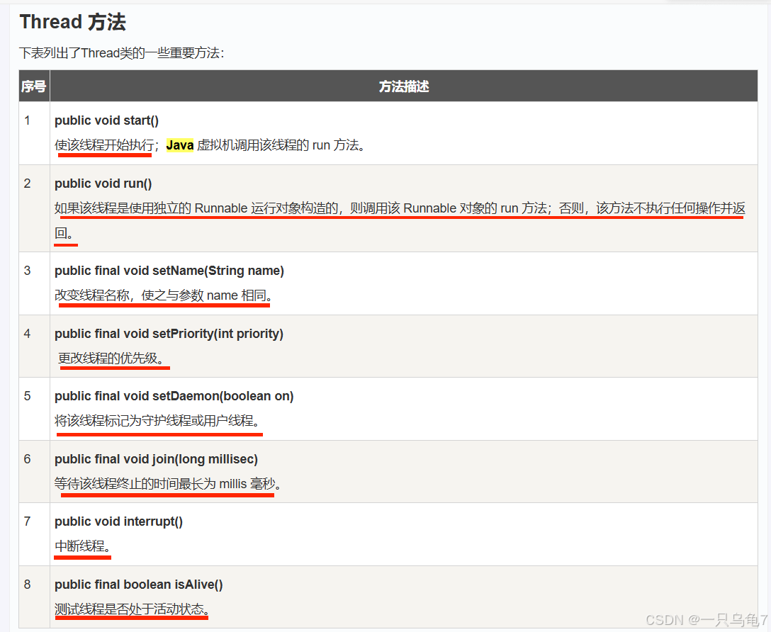 ＜03.14＞八股文补充-CSDN博客