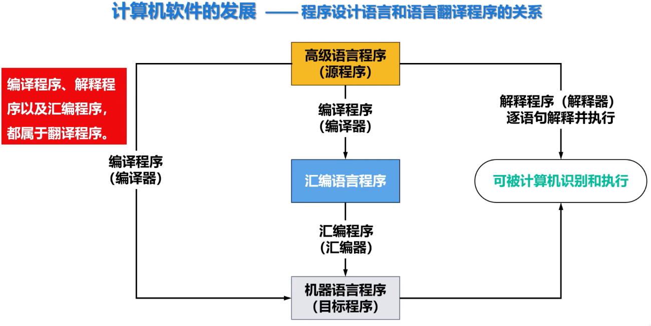 外链图片转存失败,源站可能有防盗链机制,建议将图片保存下来直接上传