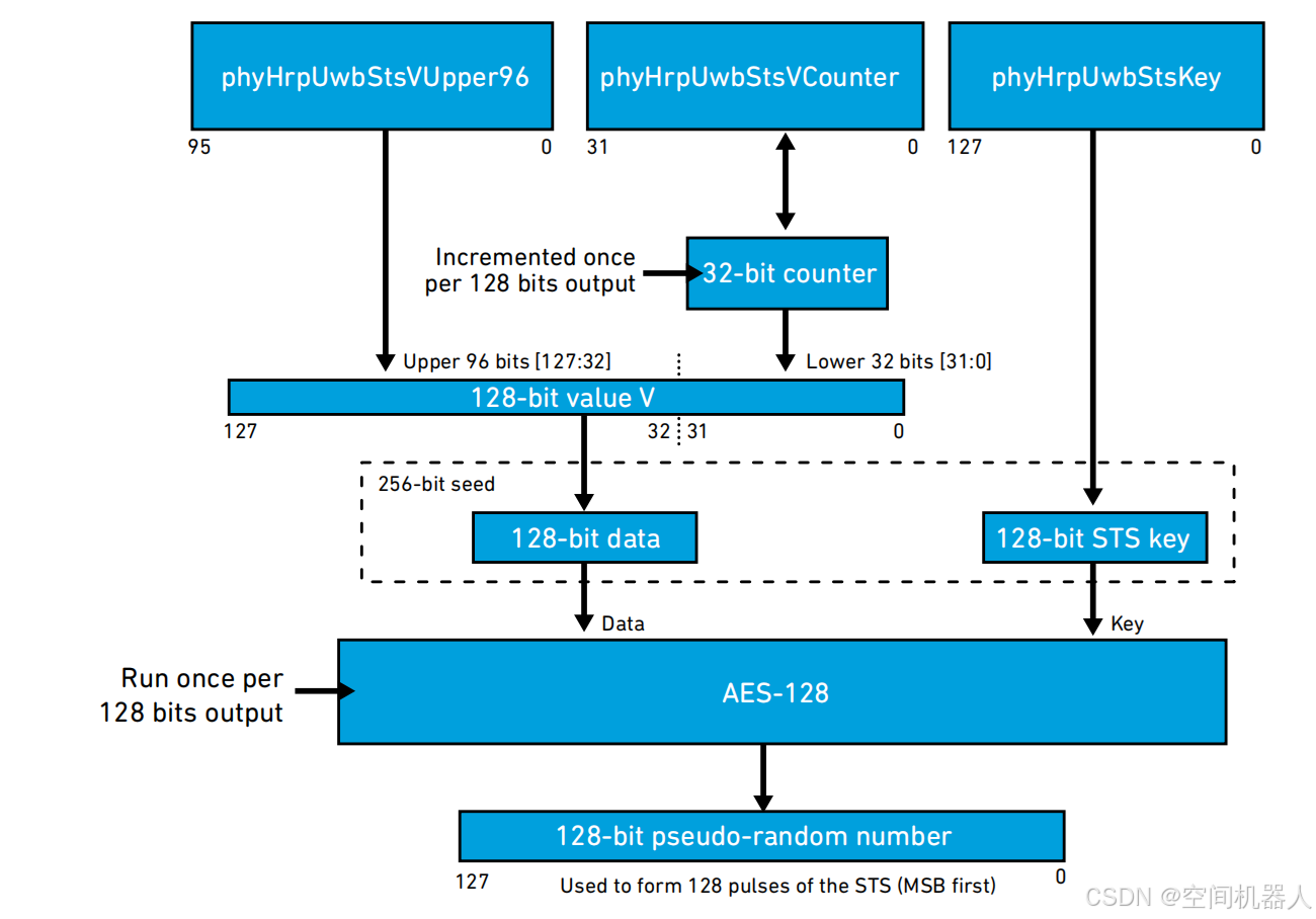 UWB技术在汽车安全中的应用：数字钥匙的深度剖析（四)_uwb sts-CSDN博客