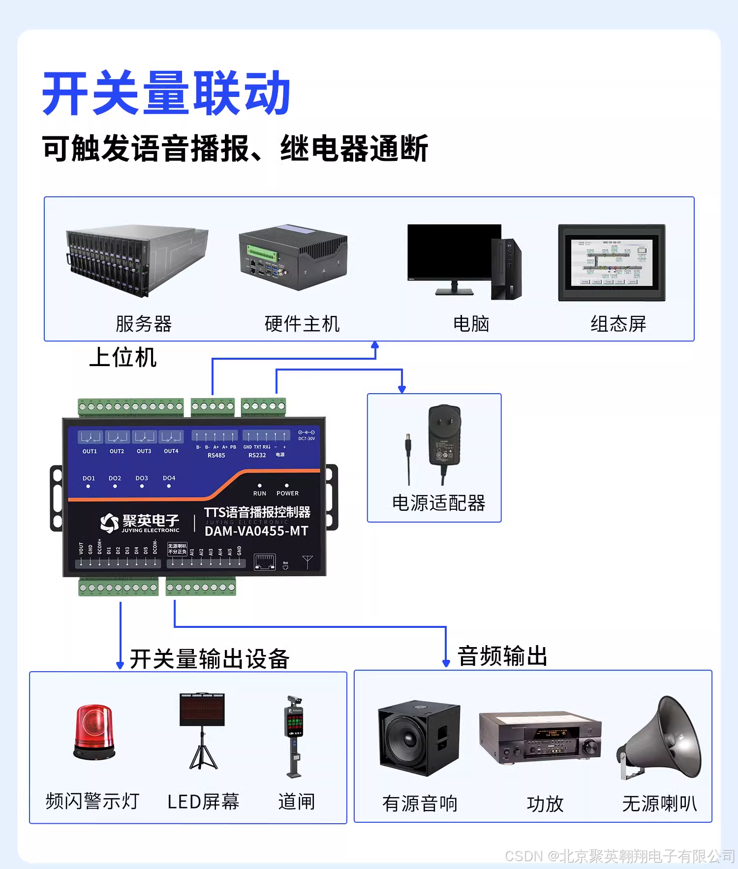 开关量联动