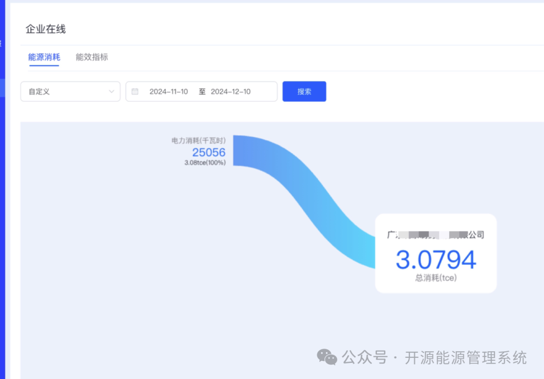 图3:省平台查询MyEMS上报能耗数据