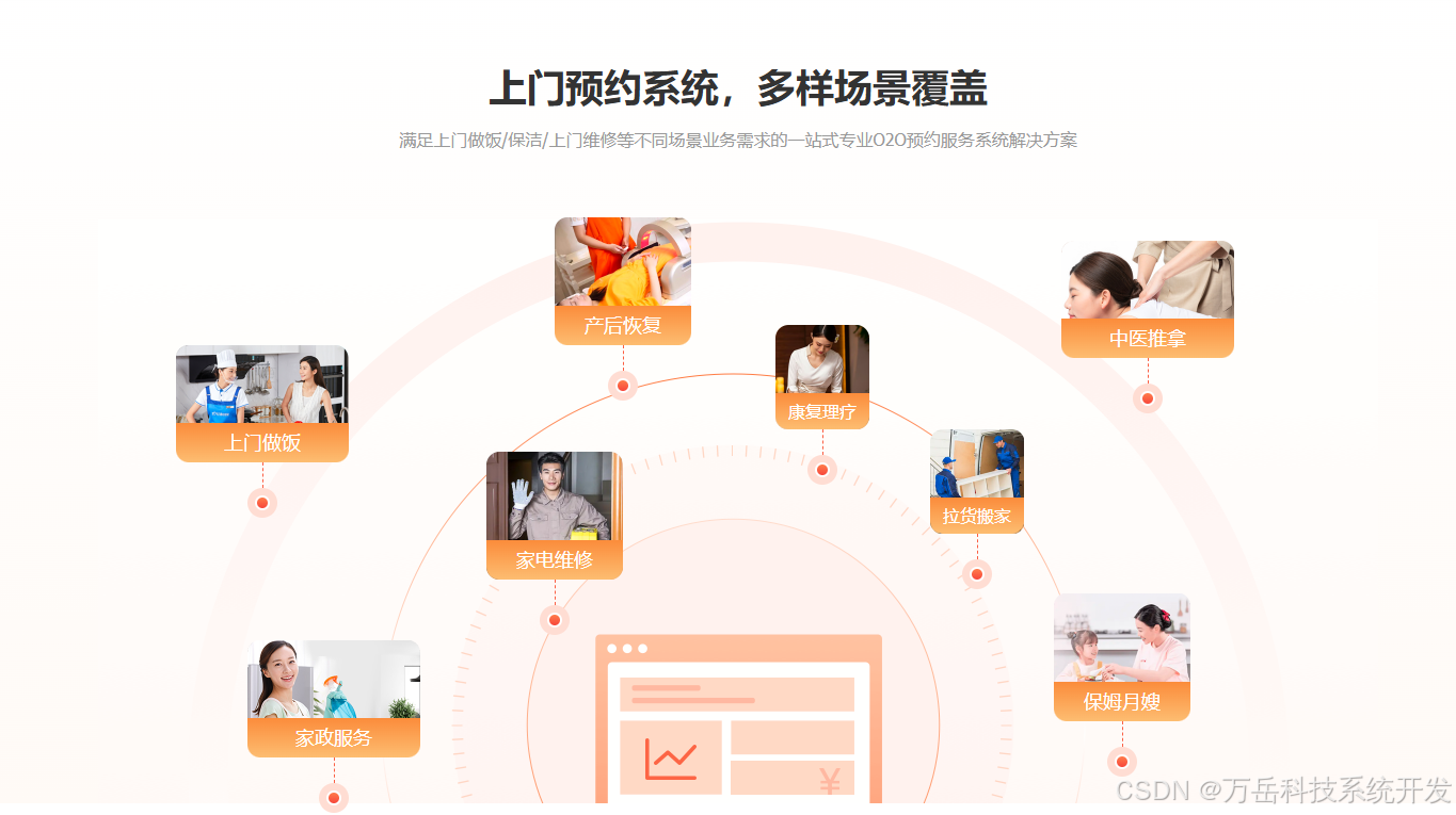 预约系统源码解析：打造智能定制化预约服务的技术奇迹_预约系统 开发-CSDN博客