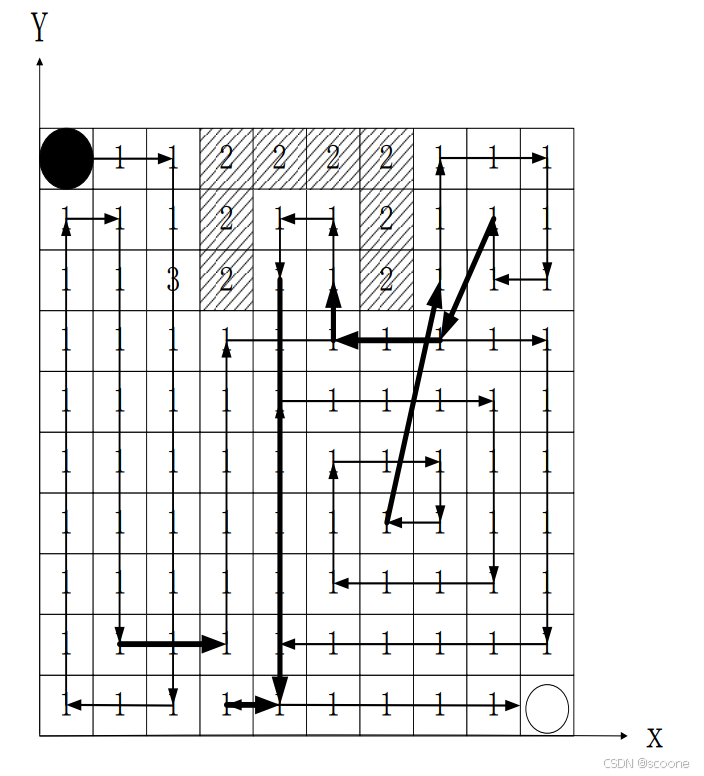 Research on Complete Coverage Path Planning Algorithms based on A* ...