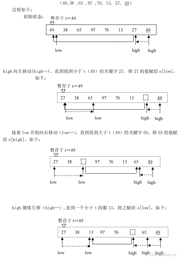 排序算法全析：原理、实现与复杂度战场