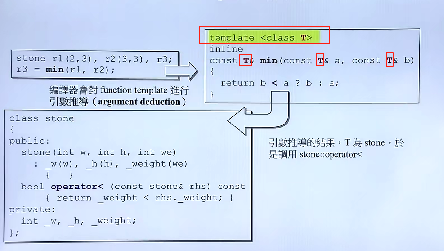 template function