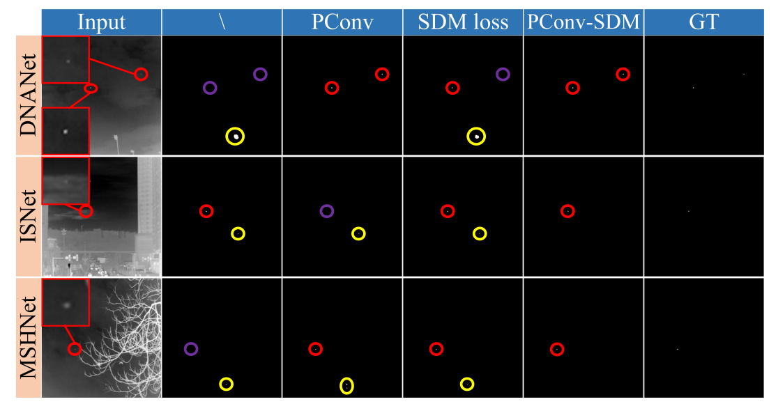 Result visualization of IRST segmentation models.