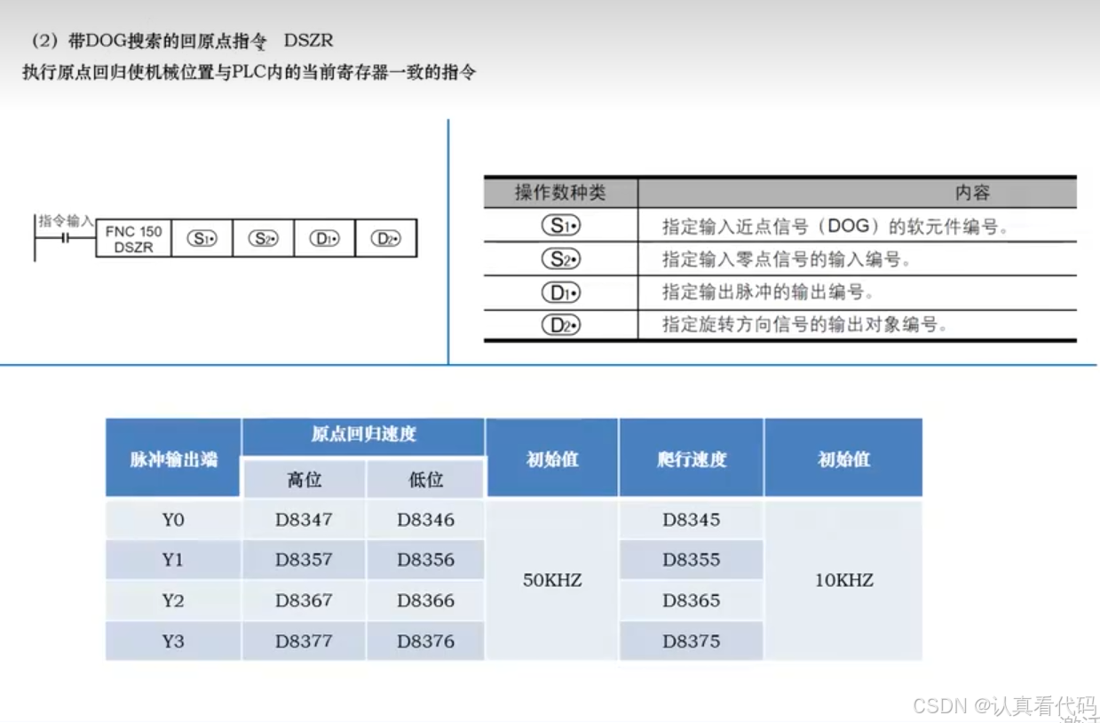 三菱FX3U系列PLC编程学习笔记