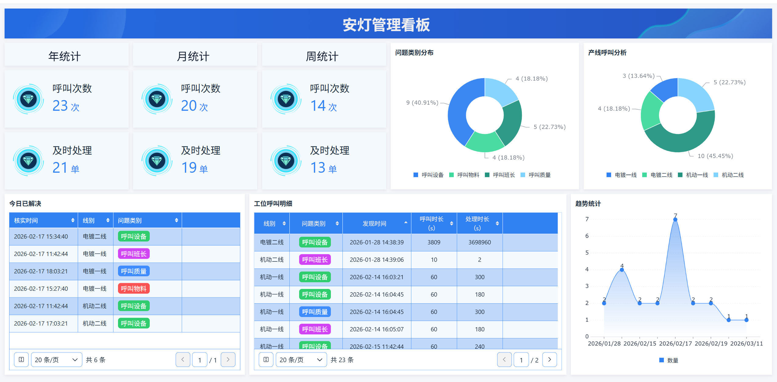 别让IE手法流于形式！精益生产IE七大手法，真正提升车间效率的核心路径_ie排料-CSDN博客