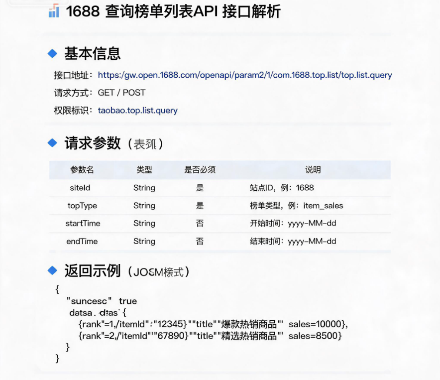 1688查询榜单列表API接口解析（附 JSON 样例）-CSDN博客