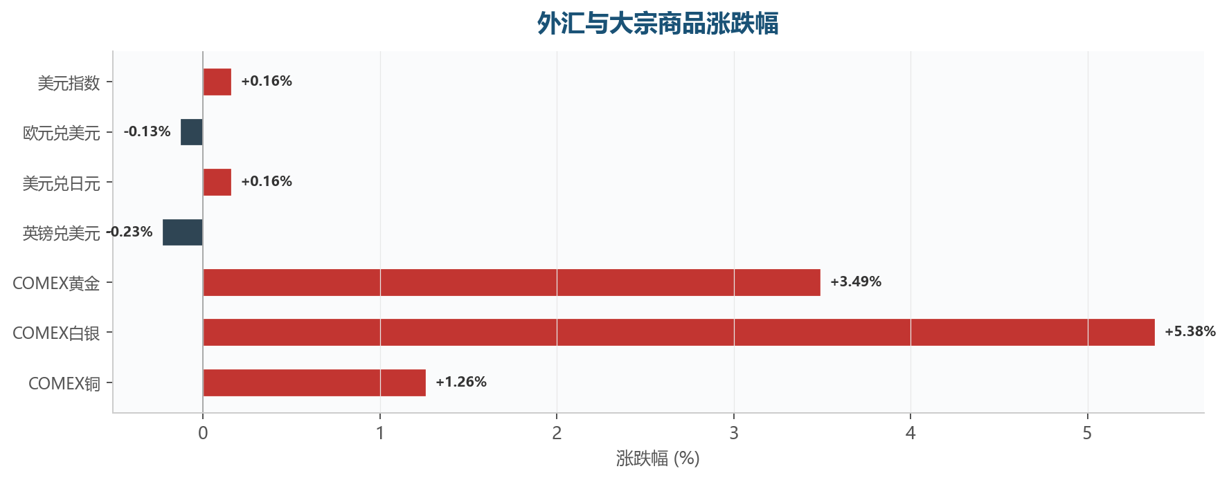 图表5