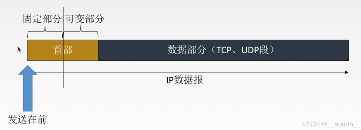 IP数据报格式1