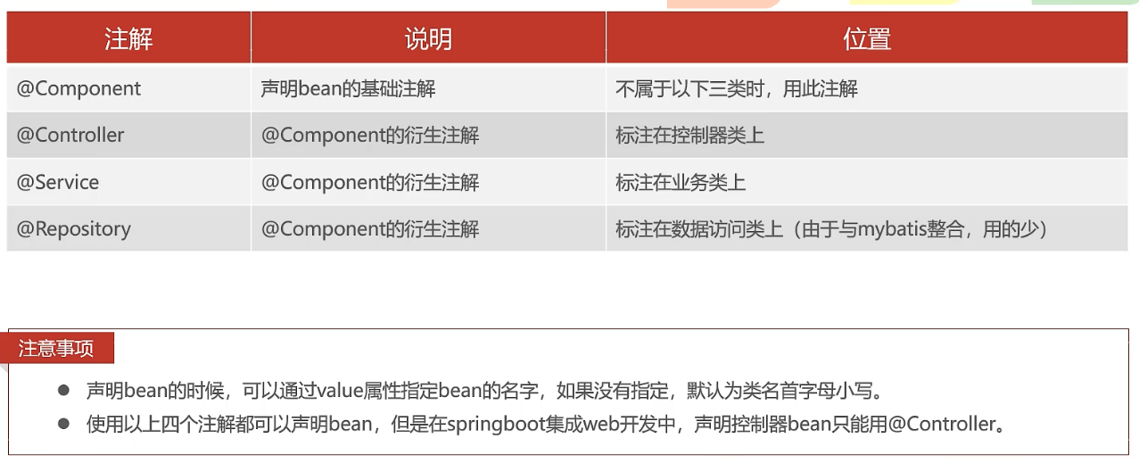 Spring全家桶面试必背八股文_spring八股文-CSDN博客