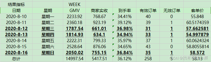 Excel 学习手册 - 精进版（包括各类复杂函数及其嵌套使用）