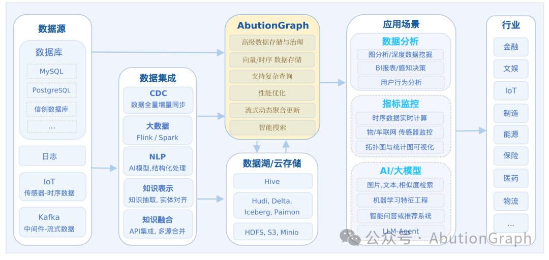 AbutionGraph技术生态