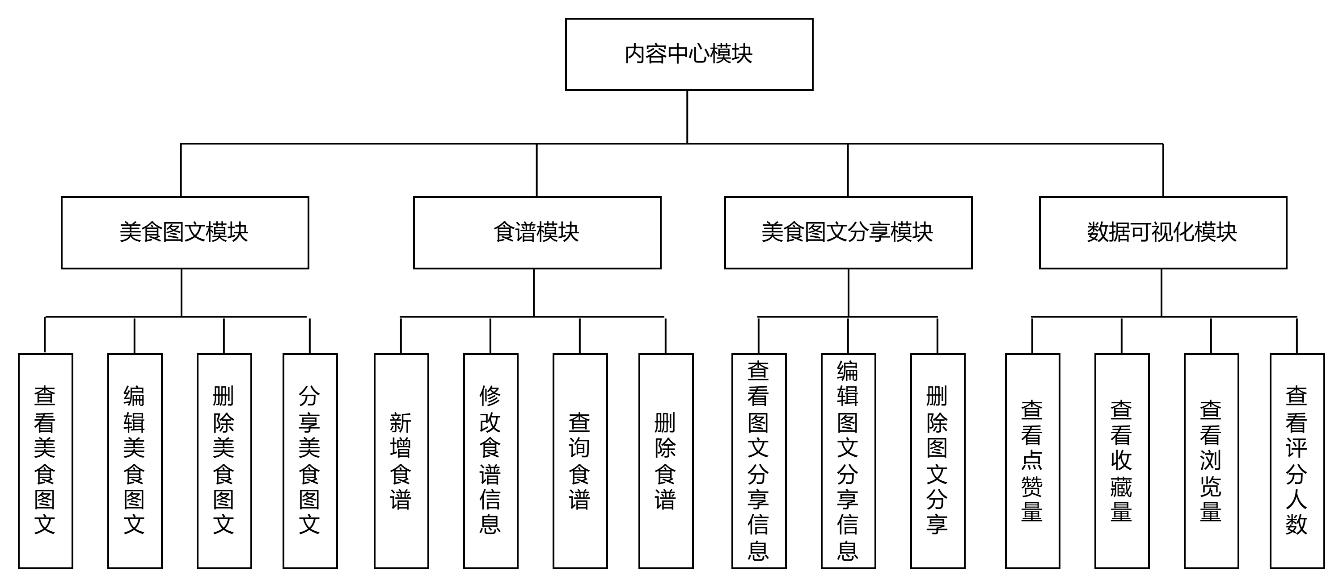 图29
