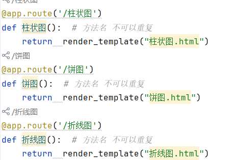图21