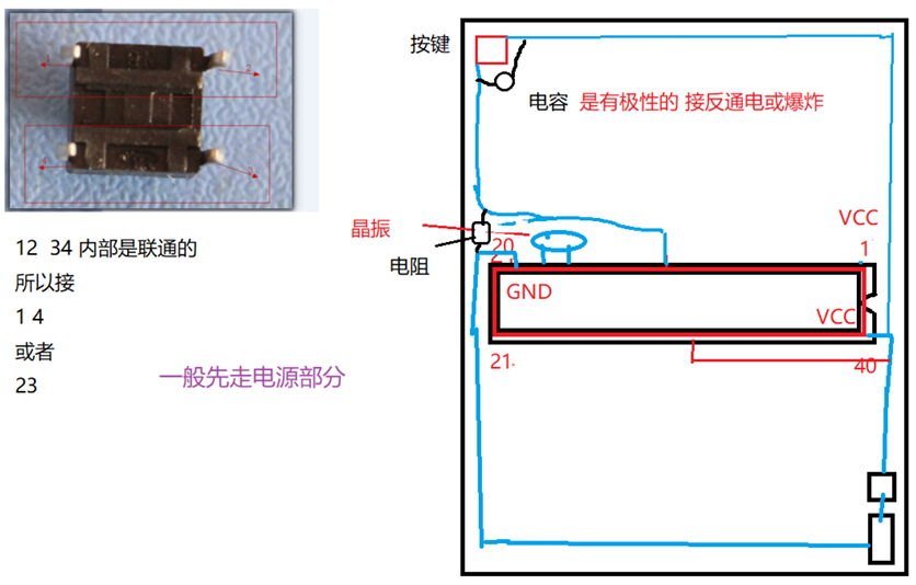排版