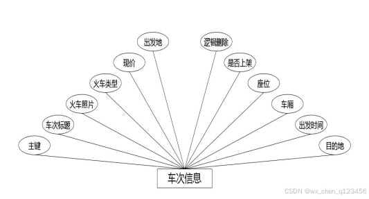C:\Users\Administrator\Desktop\img\huochpiaodingpiao\车次信息.jpg