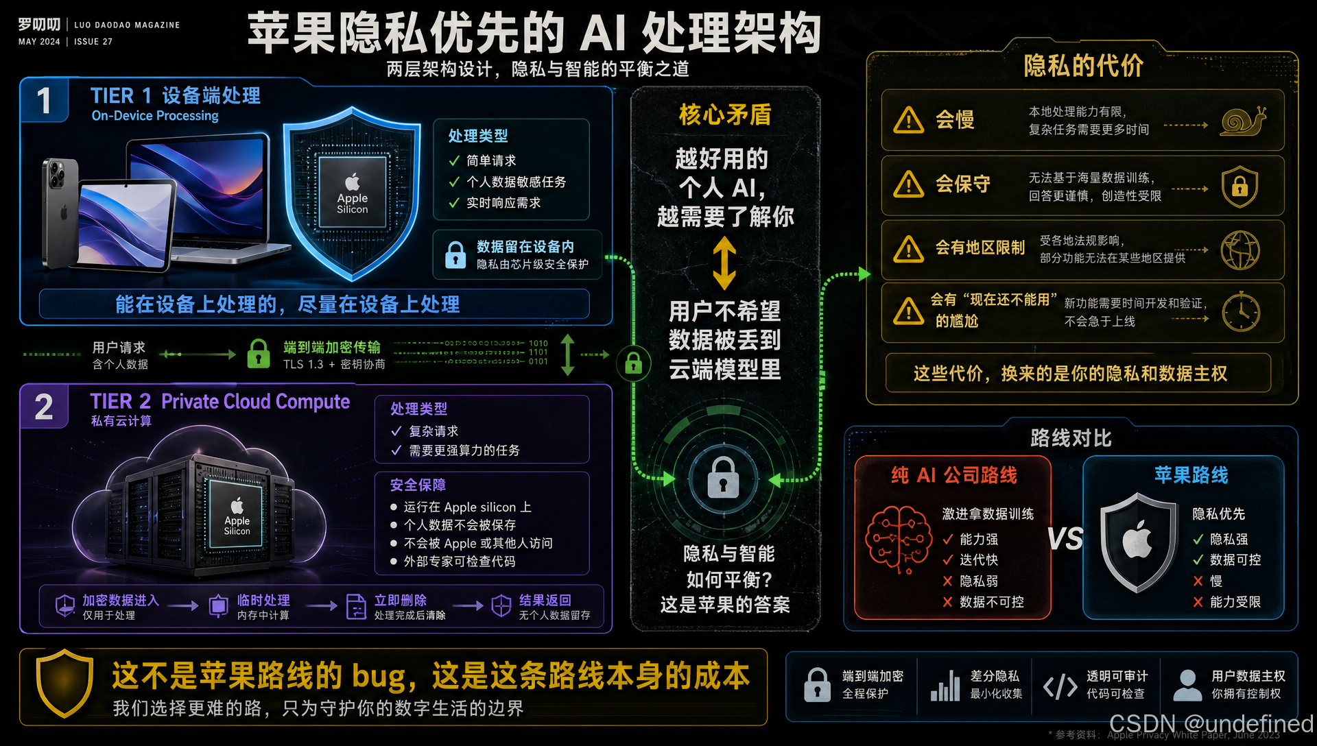 隐私分层处理架构.png