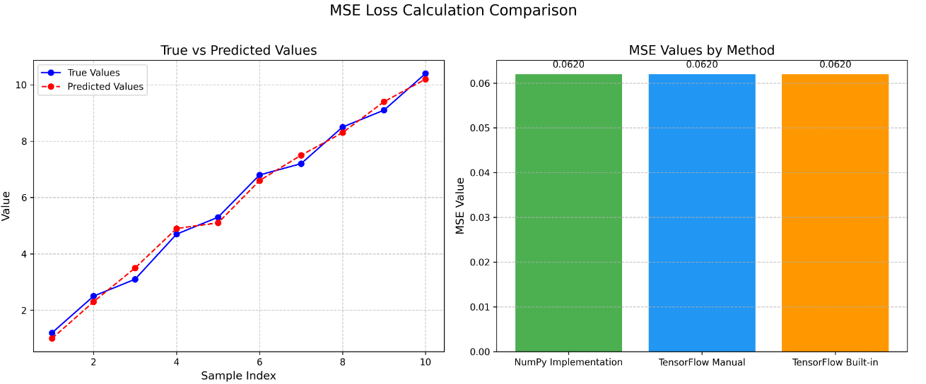 MSE Loss Calculation Comparison