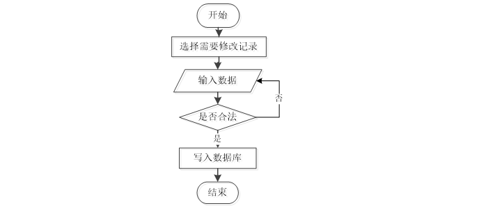 基于Java的面向高校的图书管理信息系统 计算机毕业设计源码26779