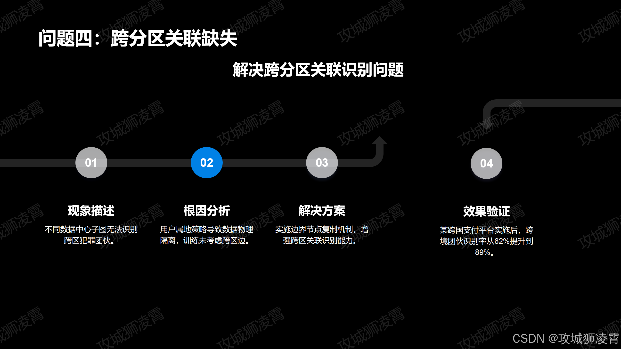 跨分区关联缺失