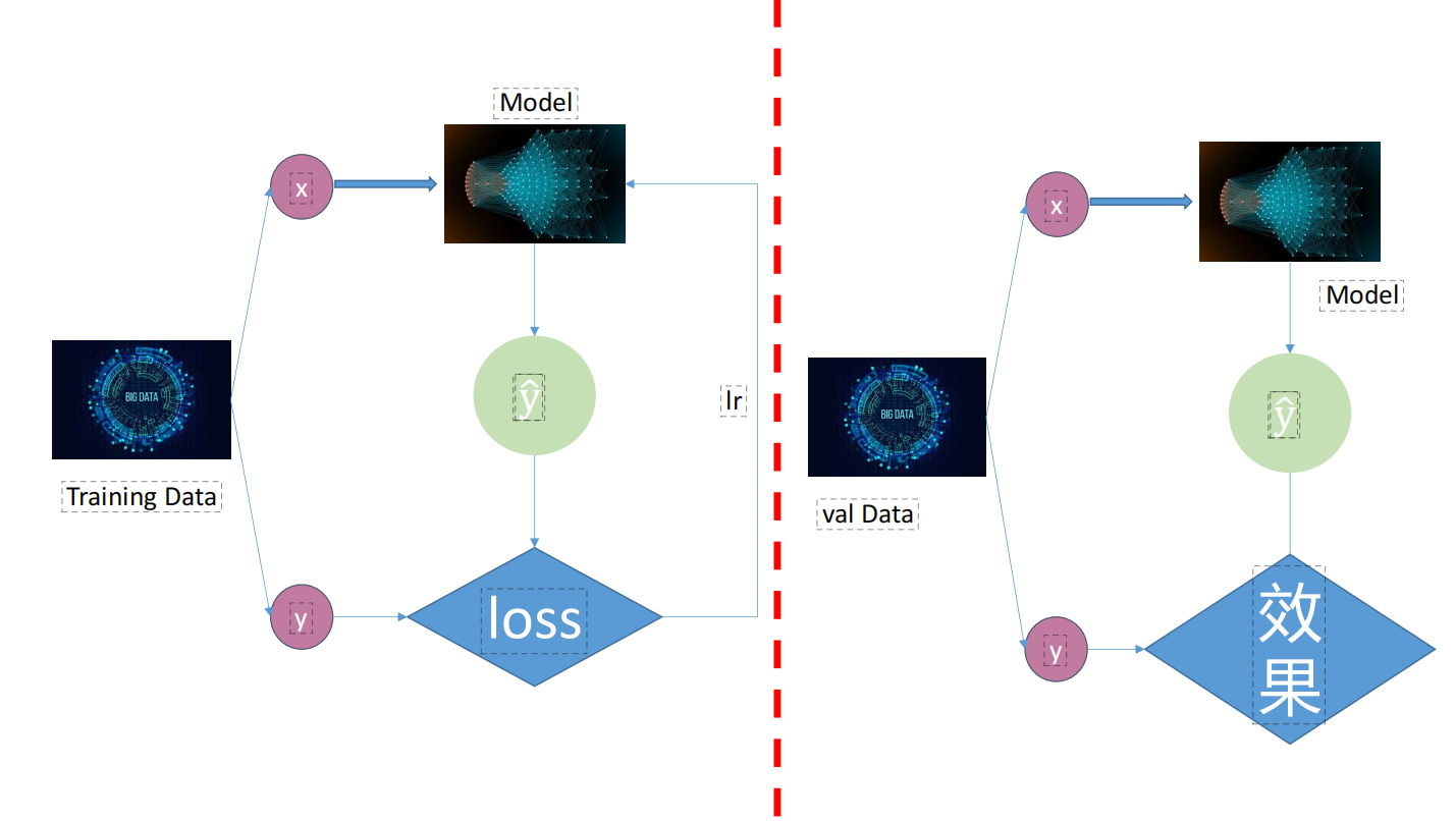 训练流程示意图